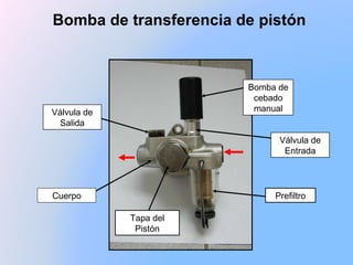 Bomba de transferencia de pistón Cuerpo Bomba de cebado manual Prefiltro Válvula de Salida Tapa del Pistón Válvula de Entrada 