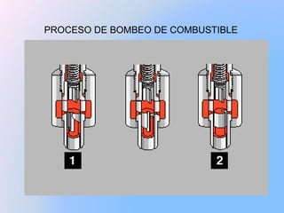 PROCESO DE BOMBEO DE COMBUSTIBLE 