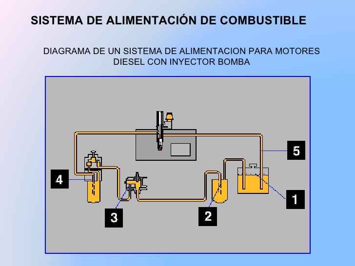 Que será si mezclar la gasolina