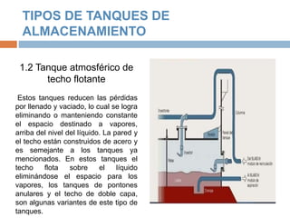 TIPOS DE TANQUES DE
ALMACENAMIENTO
1.2 Tanque atmosférico de
techo flotante
Estos tanques reducen las pérdidas
por llenado y vaciado, lo cual se logra
eliminando o manteniendo constante
el espacio destinado a vapores,
arriba del nivel del líquido. La pared y
el techo están construidos de acero y
es semejante a los tanques ya
mencionados. En estos tanques el
techo flota sobre el líquido
eliminándose el espacio para los
vapores, los tanques de pontones
anulares y el techo de doble capa,
son algunas variantes de este tipo de
tanques.
 