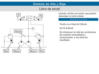 Sistema de Alta y Baja
Libro de excel
SISTEMA DE ALTA Y BAJA
Usando «el libro de excel» que podrán
descargar en este enlace:
Yendo a su Hoja de Cálculo:
ALTA & BAJA
Se introducen en ella las condiciones
de nuestras necesidades y
componentes, y nos dará los
resultados
PBAJA
Y1 Y2
PALTA
VBLOQUEO
QDE ALTAQDE BAJA
 