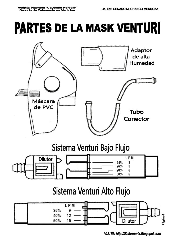Duda utilización mascarilla Drager