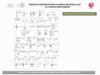 Simbología empleada en diagramas eléctricos.
 