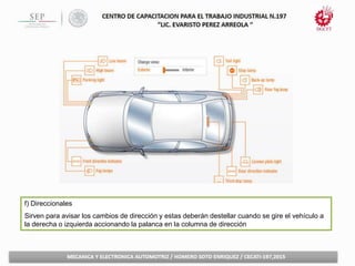 f) Direccionales
Sirven para avisar los cambios de dirección y estas deberán destellar cuando se gire el vehículo a
la derecha o izquierda accionando la palanca en la columna de dirección
 