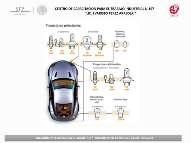 Sistema de alumbrado automotriz