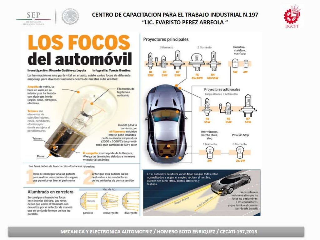 Sistema de alumbrado automotriz Sistema de alumbrado automotriz