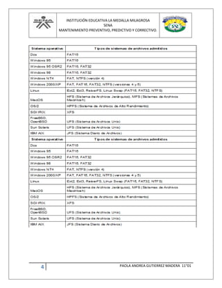 INSTITUCIÓN EDUCATIVA LA MEDALLA MILAGROSA
SENA
MANTENIMIENTO PREVENTIVO, PREDICTIVO Y CORRECTIVO.
4 PAOLA ANDREA GUTIERREZ MADERA 11°01
 