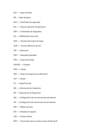 DAT --> Base de Datos
DB --> Base de datos
DER --> Certificado de seguridad
DLL --> Librería, extensión de aplicación
DRV --> Controlador de dispositivo
DS --> TWAIN Data Source file
DSN --> Nombre del origen de datos
DUN --> Acceso telefónico de red
EXE --> Aplicación
FND --> Búsqueda guardada
FNG --> Grupo de fuentes
FOLDER --> Carpeta
FON --> Fuente
GRP --> Grupo de programas de Microsoft
HLP --> Ayuda
HT --> HyperTerminal
INF --> Información de instalación
INI --> Opciones de configuración
INS --> Configuración de comunicaciones de Internet
ISP --> Configuración de comunicaciones de Internet
JOB --> Objeto de tarea
KEY --> Entradas de registro
LNK --> Acceso directo
MSC --> Documento de la consola común de Microsoft
 