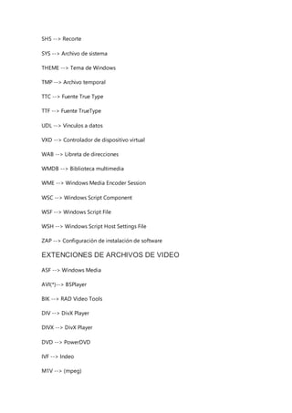 SHS --> Recorte
SYS --> Archivo de sistema
THEME --> Tema de Windows
TMP --> Archivo temporal
TTC --> Fuente True Type
TTF --> Fuente TrueType
UDL --> Vínculos a datos
VXD --> Controlador de dispositivo virtual
WAB --> Libreta de direcciones
WMDB --> Biblioteca multimedia
WME --> Windows Media Encoder Session
WSC --> Windows Script Component
WSF --> Windows Script File
WSH --> Windows Script Host Settings File
ZAP --> Configuración de instalación de software
EXTENCIONES DE ARCHIVOS DE VIDEO
ASF --> Windows Media
AVI(*)--> BSPlayer
BIK --> RAD Video Tools
DIV --> DivX Player
DIVX --> DivX Player
DVD --> PowerDVD
IVF --> Indeo
M1V --> (mpeg)
 