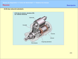 Resumen  Descripción   (2/ 2 ) (3) De tipo reducción planetario (3) De tipo de reductor  planetario (PS)  con  bobinas inductoras Solenoide Horquilla Inducido Inductor Engranaje planetario Piñon Béndix 