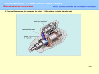 Motor de arranque convencional  ,[object Object],(1/4) 2. Engrane/Desengrane del engranaje del piñón  3. Mecanismo reductor de velocidad Interruptor magnético Palanca de impulsión Muelle de impulsión 