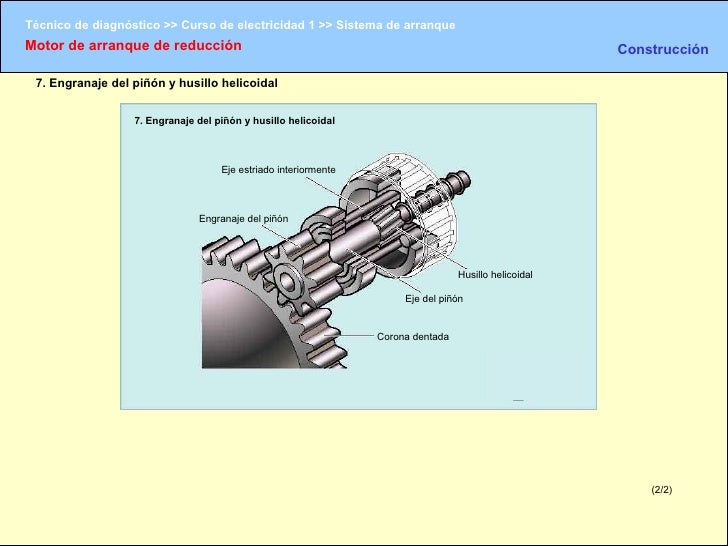 Piñon bendix estructura y funcionamiento