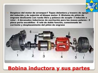 Bobina inductora y sus partes
 Despiece del motor de arranque:1 Tapas delantera y trasero de apoyo
del inducido y de sujeción al bloque motor- 2 :Sistema de piñón de
engrane deslizante con rueda libre y palanca de acople- 3 inducido o
rotor - 4 devanados inductores de excitación para las masas polares - 5
placa porta escobillas - 6 relé de doble función, conexionado de
corriente y desplazamiento del piñón de engrane
 