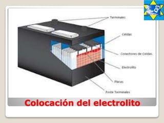Colocación del electrolito
 