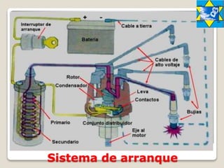 Sistema de arranque
 