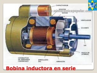 Bobina inductora en serie
 
