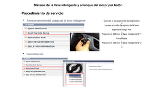 Procedimiento de servicio
Conecte el equipamiento de diagnóstico
Ingrese al modo de registro de la llave
Ingrese el código PIN
Presione el SSB con la llave inteligente N° 1
Completada
Presione el SSB con la llave inteligente N° 2
…
 Almacenamiento del código de la llave inteligente
 Neutralización
Sistema de la llave inteligente y arranque del motor por botón
 