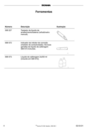 4 © Scania CV AB, Sweden, 2002-08:1 02:03-01
Ferramentas
Número Descrição Ilustração
588 227 Testador de líquido de
arrefecimento/bateria (refratômetro
manual).
588 572 Indicador de inibidor de corrosão
(medidor de condutividade). Há duas
garrafas de líquido de calibragem
588 573 incluídas.
588 573 Líquido de calibragem 2x250 ml
(incluído em 588 572).
 