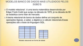  O modelo relacional : é uma teoria matemática desenvolvida por
Edgar Frank Codd que surgiu na década de 1970, já na década de 90
se estabiliza como líder de mercado.
 A teoria relacional de banco de dados define um conjunto de
operações lógicas, a saber, a álgebra e o cálculo relacionais.Essas
operações são a base da linguagem SQL.
Modelo relacional em forma de tabela
MODELOS BANCO DE DADOS MAIS UTILIZADOS PELOS
SGBD’S
 