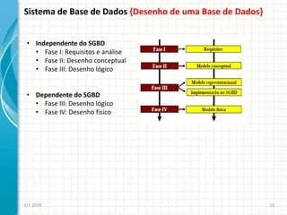 Sistema de Base de Dados {Desenho de uma Base de Dados}
EIT-2020 15
• Independente do SGBD
• Fase I: Requisitos e análise
• Fase II: Desenho conceptual
• Fase III: Desenho lógico
• Dependente do SGBD
• Fase III: Desenho lógico
• Fase IV: Desenho físico
 