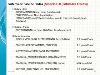 Sistema de Base de Dados {Modelo E-R (Entidades Fracas)}
EIT-2020 30
• Entidades-tipo
• DEPARTAMENTO(Nome, Num, {Localização})
• PROJECTO(Nome, Num, Localização)
• EMPREGADO(Nome(Próprio, Família), NumBI, Endereço, Salário, Sexo,
DataNasc)
• Entidades fracas
• DEPENDENTE(Nome, Sexo, DataNasc, GrauParentesco)
• Relacionamentos
• DIRIGE(EMPREGADO, DEPARTAMENTO, GerenteData) 1:1 parcial/total
• CONTROLA(DEPARTAMENTO, PROJECTO) 1:N parcial/total
• SUPERVISIONA(EMPREGADO, EMPREGADO) 1:N parcial/parcial
• TRABALHA_PARA(EMPREGADO, DEPARTAMENTO) N:1 total/total
• TRABALHA_EM(EMPREGADO, PROJECTO, Horas) M:N total/total
• DEPENDE_DE(DEPENDENTE, EMPREGADO) N:1 total/parcial
 