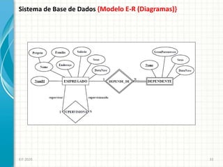 Sistema de Base de Dados {Modelo E-R (Diagramas)}
EIT-2020 33
 