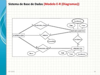 Sistema de Base de Dados {Modelo E-R (Diagramas)}
EIT-2020 34
 