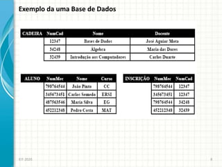 Exemplo da uma Base de Dados
EIT-2020 8
 