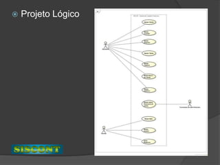 É este o foco do projeto. Por quê?Situação Atual
