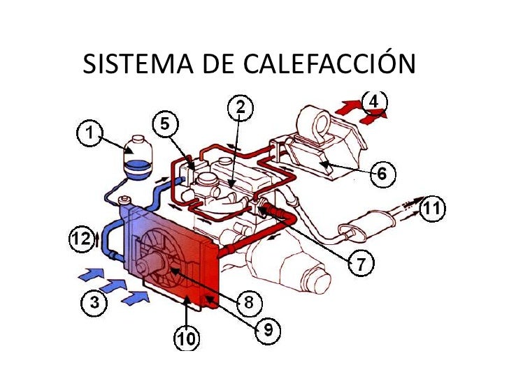 Sistema de calefacción Principales componentes de un sistema de ventilación y su