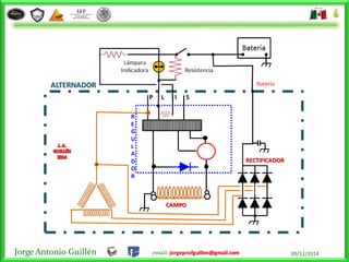 Jorge Antonio Guillén email: jorgeprofguillen@gmail.com 09/12/2014
 
