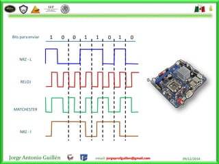 Jorge Antonio Guillén email: jorgeprofguillen@gmail.com 09/12/2014
1111 0000Bits para enviar
NRZ - l
MATCHESTER
RELOJ
NRZ - L
 