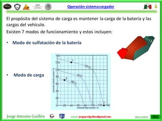 Jorge Antonio Guillén email: jorgeprofguillen@gmail.com 09/12/2014
Operación sistemacargador
El propósito del sistema de carga es mantener la carga de la batería y las
cargas del vehículo.
Existen 7 modos de funcionamiento y estos incluyen:
• Modo de sulfatación de la batería
• Modo de carga
 