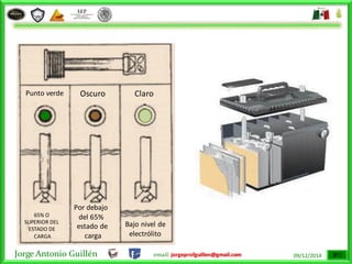 Jorge Antonio Guillén email: jorgeprofguillen@gmail.com 09/12/2014
65% O
SUPERIOR DEL
ESTADO DE
CARGA
Por debajo
del 65%
estado de
carga
Bajo nivel de
electrólito
Punto verde Oscuro Claro
 