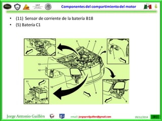 Jorge Antonio Guillén email: jorgeprofguillen@gmail.com 09/12/2014
• (11) Sensor de corriente de la batería B18
• (5) Batería C1
Componentesdel compartimientodel motor
 