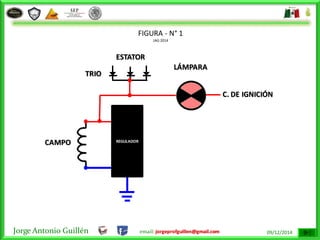 Jorge Antonio Guillén email: jorgeprofguillen@gmail.com 09/12/2014
ESTATOR
TRIO
CAMPO
LÁMPARA
C. DE IGNICIÓN
FIGURA - N° 1
JAG 2014
REGULADOR
 