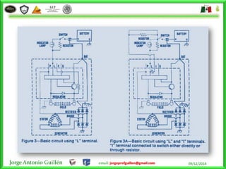 Jorge Antonio Guillén email: jorgeprofguillen@gmail.com 09/12/2014
 
