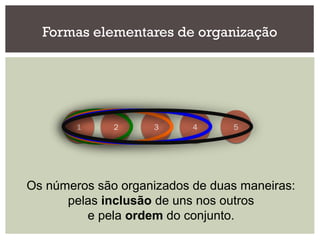 Formas elementares de organização
1 2 3 4 5
Os números são organizados de duas maneiras:
pelas inclusão de uns nos outros
e pela ordem do conjunto.
 