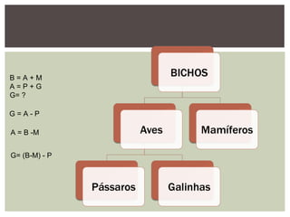B = A + M
A = P + G
G= ?
G = A - P
A = B -M
G= (B-M) - P
 