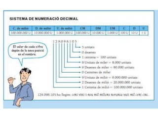 Sistema decimal