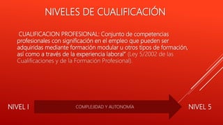NIVELES DE CUALIFICACIÓN
CUALIFICACION PROFESIONAL: Conjunto de competencias
profesionales con significación en el empleo que pueden ser
adquiridas mediante formación modular u otros tipos de formación,
así como a través de la experiencia laboral” (Ley 5/2002 de las
Cualificaciones y de la Formación Profesional).
COMPLEJIDAD Y AUTONOMÍANIVEL I NIVEL 5
 