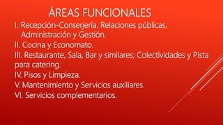 I. Recepción-Conserjería, Relaciones públicas,
Administración y Gestión.
II. Cocina y Economato.
III. Restaurante, Sala, Bar y similares; Colectividades y Pista
para catering.
IV. Pisos y Limpieza.
V. Mantenimiento y Servicios auxiliares.
VI. Servicios complementarios.
ÁREAS FUNCIONALES
 