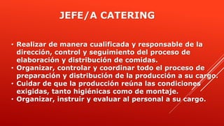 • Realizar de manera cualificada y responsable de la
dirección, control y seguimiento del proceso de
elaboración y distribución de comidas.
• Organizar, controlar y coordinar todo el proceso de
preparación y distribución de la producción a su cargo.
• Cuidar de que la producción reúna las condiciones
exigidas, tanto higiénicas como de montaje.
• Organizar, instruir y evaluar al personal a su cargo.
JEFE/A CATERING
 
