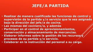 • Realizar de manera cualificada las funciones de control y
supervisión de la partida y/o servicio que le sea asignado
bajo la dirección del jefe/a de cocina.
• Las mismas del cocinero/a, y además
• Participar en el control de aprovisionamientos,
conservación y almacenamiento de mercancías.
• Elaborar informes sobre la gestión de los recursos y
procesos de su partida y/o servicio.
• Colaborar en la instrucción del personal a su cargo.
JEFE/A PARTIDA
 