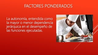 FACTORES PONDERADOS
La autonomía, entendida como
la mayor o menor dependencia
jerárquica en el desempeño de
las funciones ejecutadas.
 