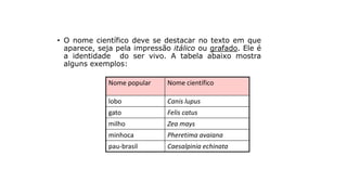 Nome popular Nome científico
lobo Canis lupus
gato Felis catus
milho Zea mays
minhoca Pheretima avaiana
pau-brasil Caesalpinia echinata
Regras de nomenclatura
• O nome científico deve se destacar no texto em que
aparece, seja pela impressão itálico ou grafado. Ele é
a identidade do ser vivo. A tabela abaixo mostra
alguns exemplos:
 