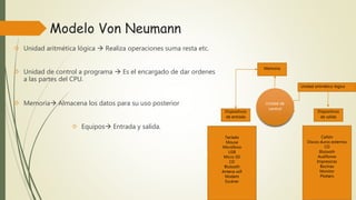 Modelo Von Neumann 
 Unidad aritmética lógica  Realiza operaciones suma resta etc. 
 Unidad de control a programa  Es el encargado de dar ordenes 
a las partes del CPU. 
 Memoria Almacena los datos para su uso posterior 
 Equipos Entrada y salida. 
Memoria 
Unidad de 
control 
Unidad aritmético lógica 
Dispositivos 
de salida 
Dispositivos 
de entrada 
Teclado 
Mouse 
Micrófono 
USB 
Micro SD 
CD 
Blutooth 
Antena wifi 
Modem 
Escáner 
Cañón 
Discos duros externos 
CD 
Blutooth 
Audífonos 
Impresoras 
Bocinas 
Monitor 
Plotters 
 