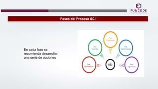Fases del Proceso SCI
En cada fase se
recomienda desarrollar
una serie de acciones
 