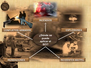 ¿Dónde se
puede
aplicar el
SCI?
INCENDIOSINCENDIOS
EXPLOSIONESEXPLOSIONESCONFLICTOS ARMADOSCONFLICTOS ARMADOS
INUNDACIONESINUNDACIONES INCIDENTES MATPELINCIDENTES MATPEL
 