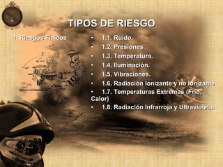 1. Riesgos Físicos1. Riesgos Físicos • 1.1. Ruido.1.1. Ruido.
• 1.2. Presiones1.2. Presiones
• 1.3. Temperatura.1.3. Temperatura.
• 1.4. Iluminación.1.4. Iluminación.
• 1.5. Vibraciones.1.5. Vibraciones.
• 1.6. Radiación Ionizante y no Ionizante1.6. Radiación Ionizante y no Ionizante
• 1.7. Temperaturas Extremas (Frío,1.7. Temperaturas Extremas (Frío,
Calor)Calor)
• 1.8. Radiación Infrarroja y Ultravioleta.1.8. Radiación Infrarroja y Ultravioleta.
TIPOS DE RIESGOTIPOS DE RIESGO
 